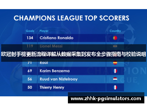 欧冠射手榜更新流程详解从数据采集到发布全步骤指南与校验说明
